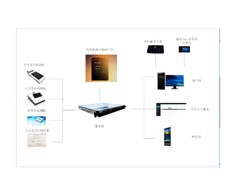 吸毒檢測(cè)大數(shù)據(jù)平臺(tái)