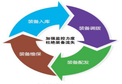 毛發(fā)毒品檢測(cè)儀和毛發(fā)檢測(cè)試劑,物證管理系統(tǒng)，涉案財(cái)物管理系統(tǒng)專業(yè)廠家，濟(jì)南創(chuàng)興威爾電子科技有限公司