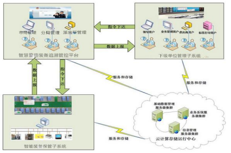 毛發(fā)毒品檢測(cè)儀和毛發(fā)檢測(cè)試劑,物證管理系統(tǒng)，涉案財(cái)物管理系統(tǒng)專業(yè)廠家，濟(jì)南創(chuàng)興威爾電子科技有限公司