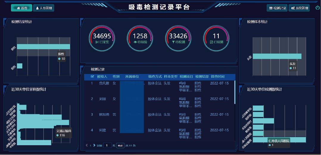 毛發(fā)毒品檢測儀，毛發(fā)檢測試劑,物證管理系統(tǒng)，涉案財物管理系統(tǒng)專業(yè)廠家，濟南創(chuàng)興威爾電子科技有限公司